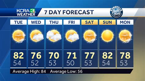 kcra sacramento|10 day forecast sacramento kcra.